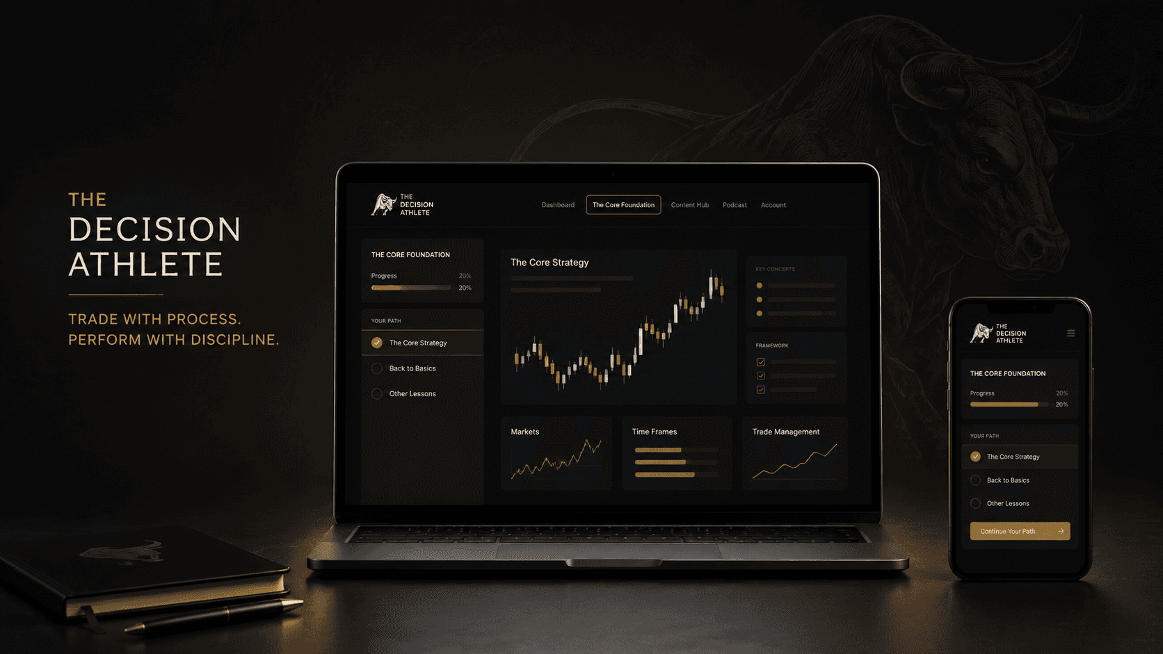 The Decision Athlete platform shown on a laptop and phone